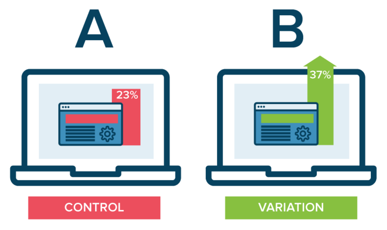 A/B Testing
